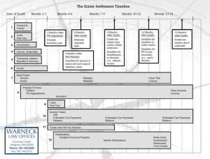 Estate Administration Timeline